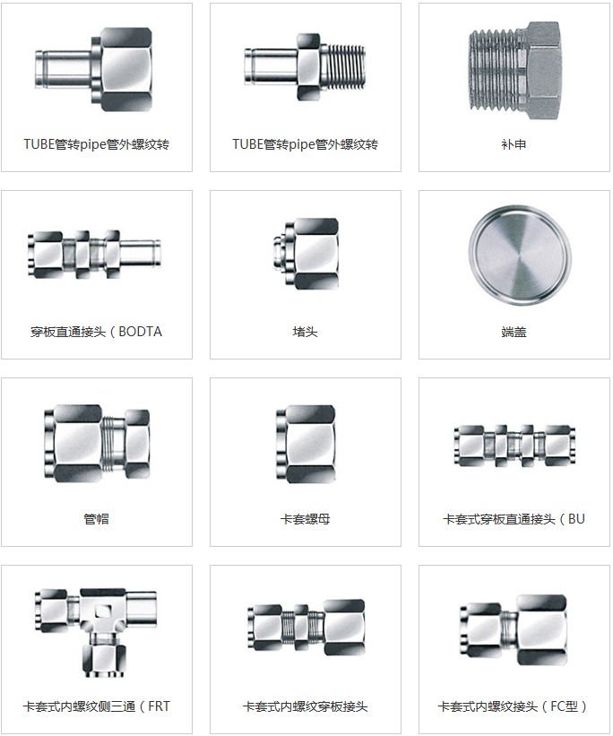 不锈钢卡套管件1.jpg